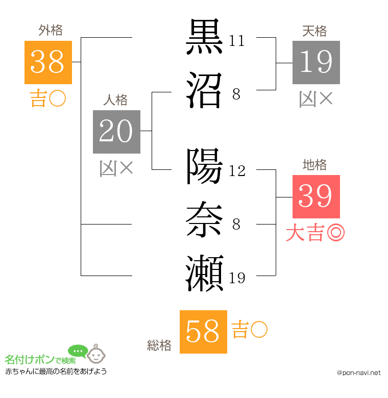 黒沼 陽奈瀬さんの姓名判断結果