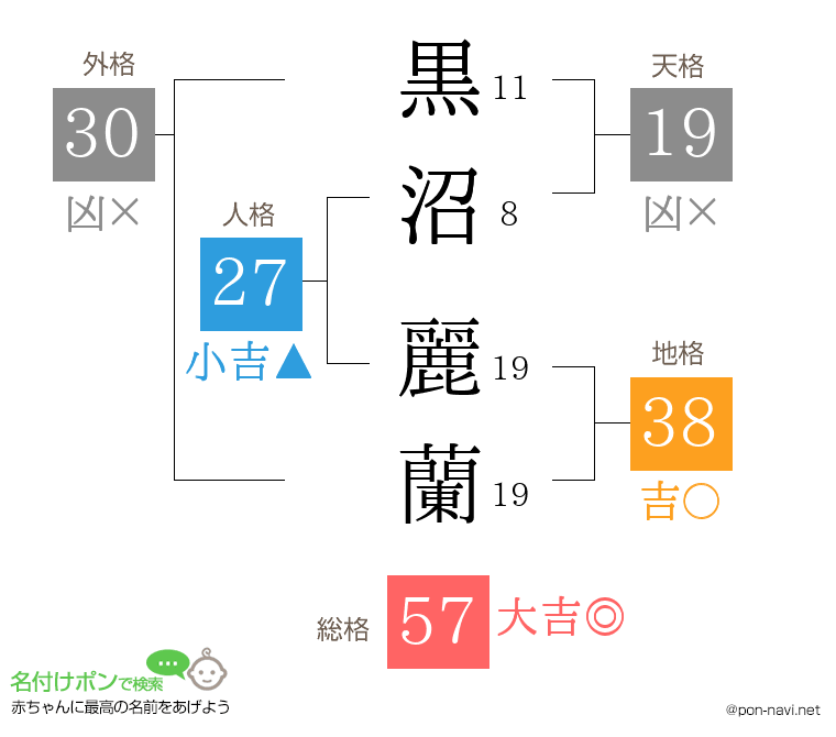 黒沼 麗蘭さんの姓名判断結果