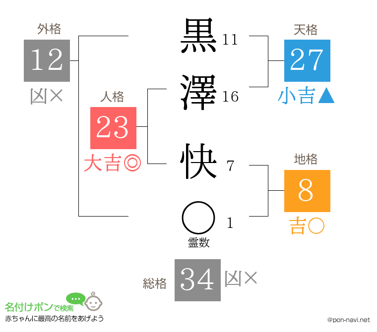 黒澤 快さんの姓名判断結果