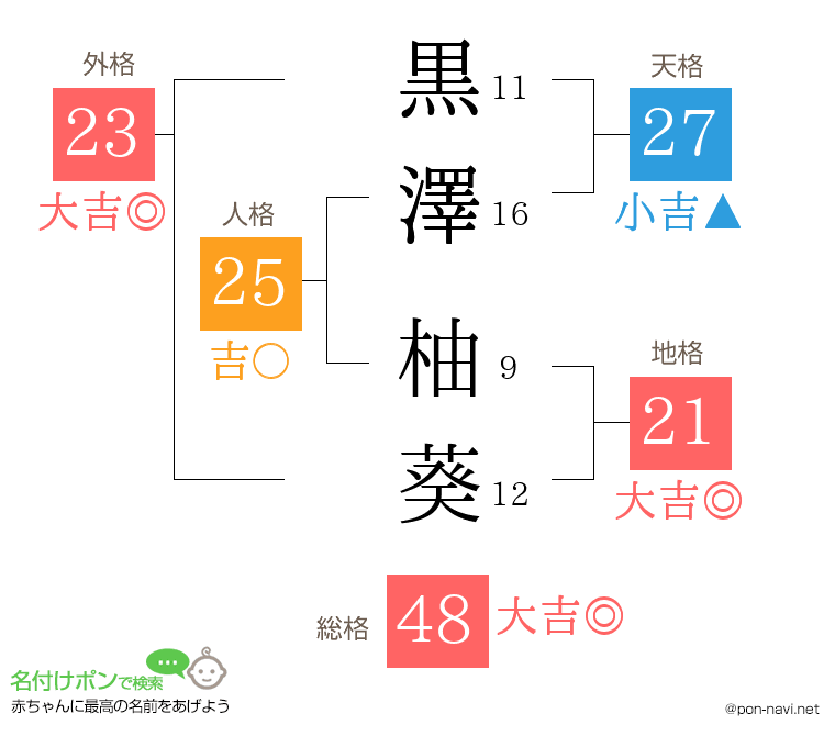 黒澤 柚葵さんの姓名判断結果