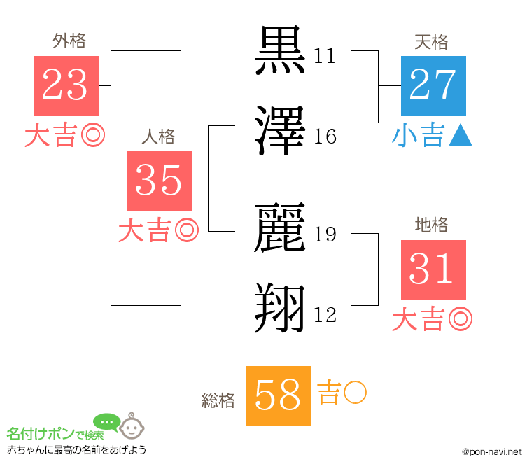 黒澤 麗翔さんの姓名判断結果