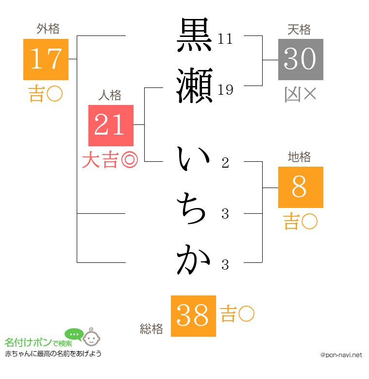 黒瀬 いちかさんの姓名判断結果