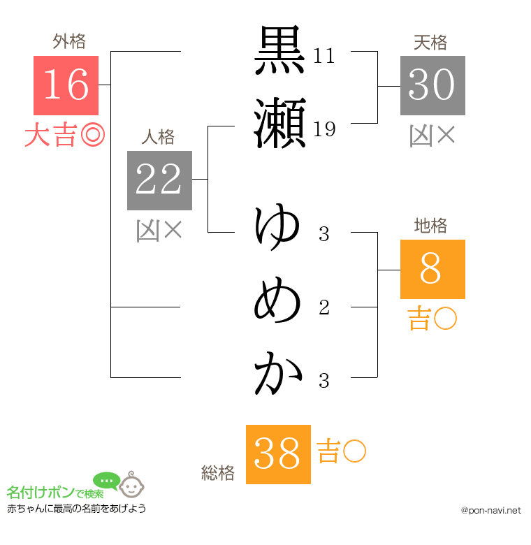 黒瀬 ゆめかさんの姓名判断結果