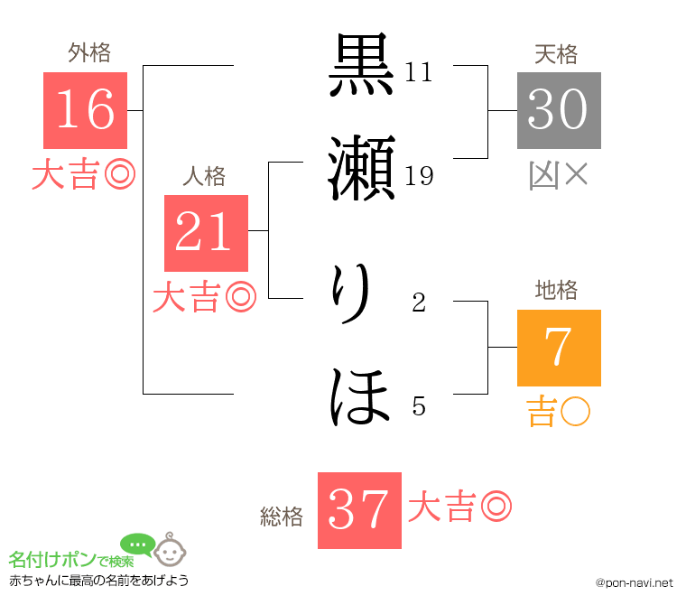 黒瀬 りほさんの姓名判断結果