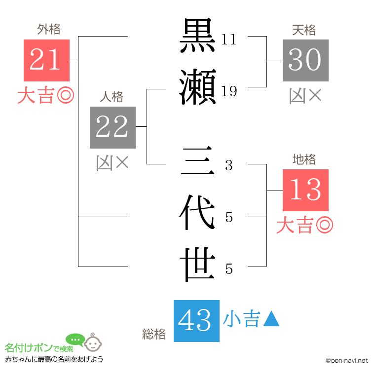 黒瀬 三代世さんの姓名判断結果