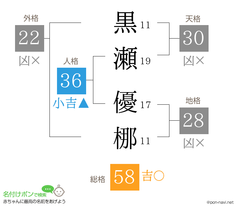 黒瀬 優梛さんの姓名判断結果