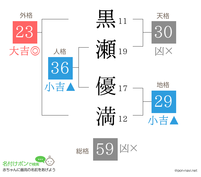 黒瀬 優満さんの姓名判断結果