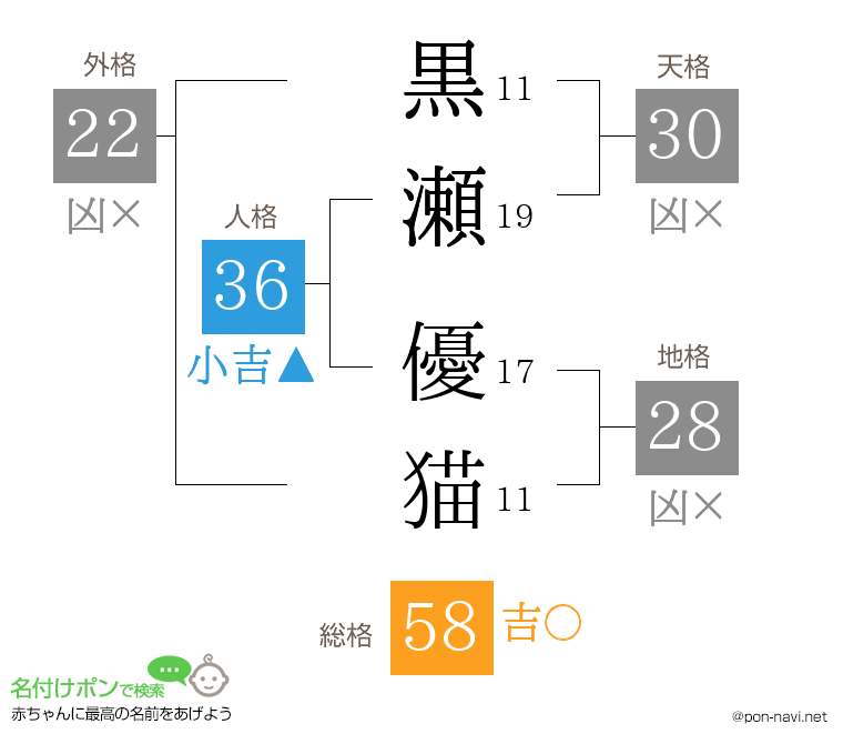 黒瀬 優猫さんの姓名判断結果