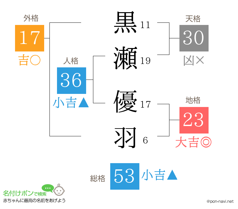 黒瀬 優羽さんの姓名判断結果