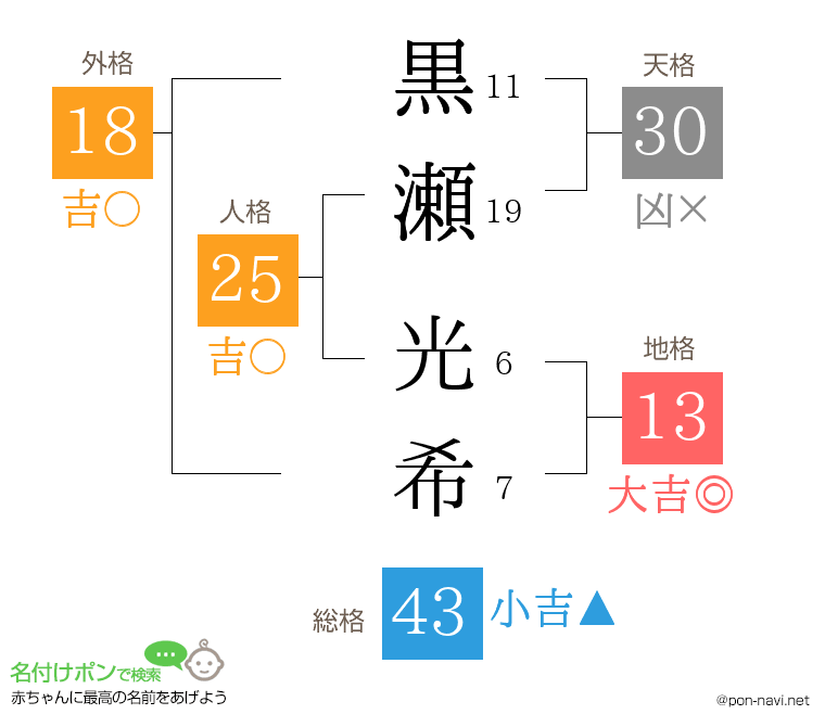 黒瀬 光希さんの姓名判断結果