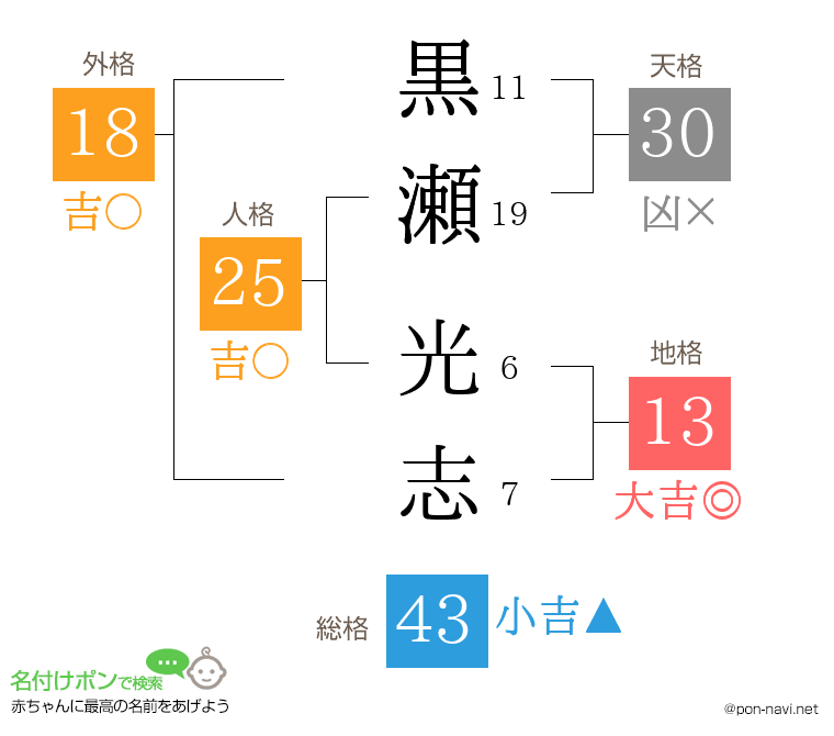 黒瀬 光志さんの姓名判断結果