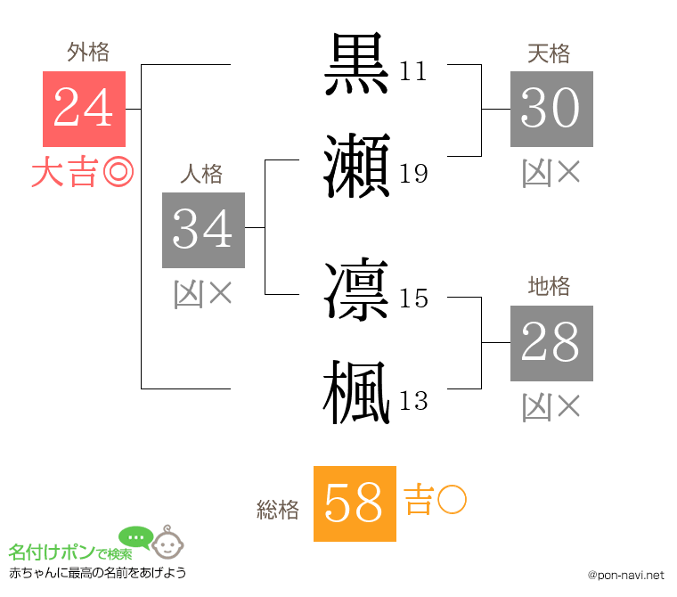 黒瀬 凛楓さんの姓名判断結果