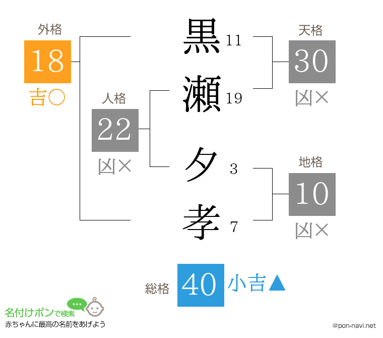 黒瀬 夕孝さんの姓名判断結果
