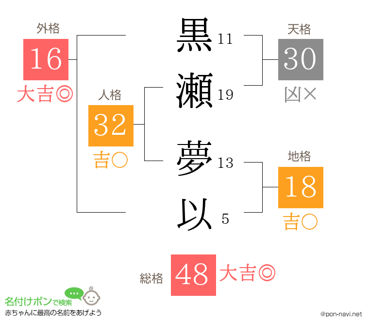 黒瀬 夢以さんの姓名判断結果