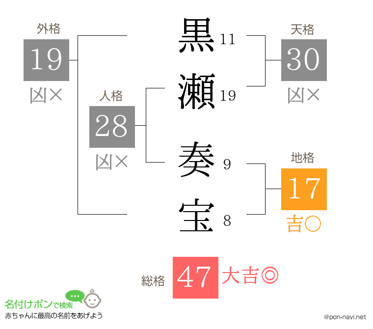 黒瀬 奏宝さんの姓名判断結果