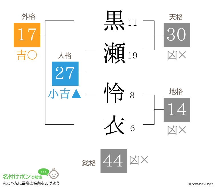黒瀬 怜衣さんの姓名判断結果