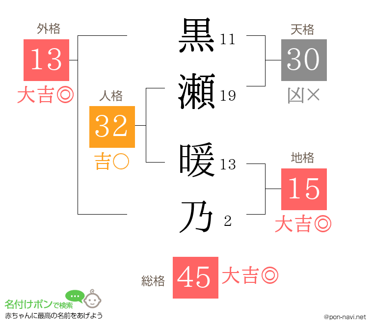 黒瀬 暖乃さんの姓名判断結果