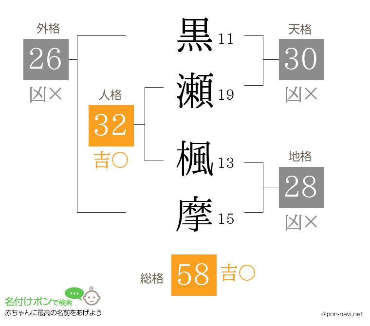 黒瀬 楓摩さんの姓名判断結果