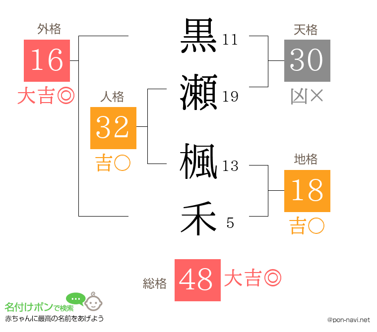 黒瀬 楓禾さんの姓名判断結果