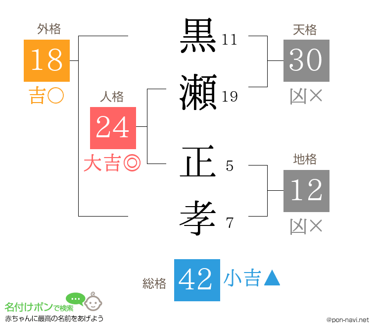 黒瀬 正孝さんの姓名判断結果