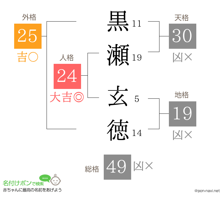 黒瀬 玄徳さんの姓名判断結果