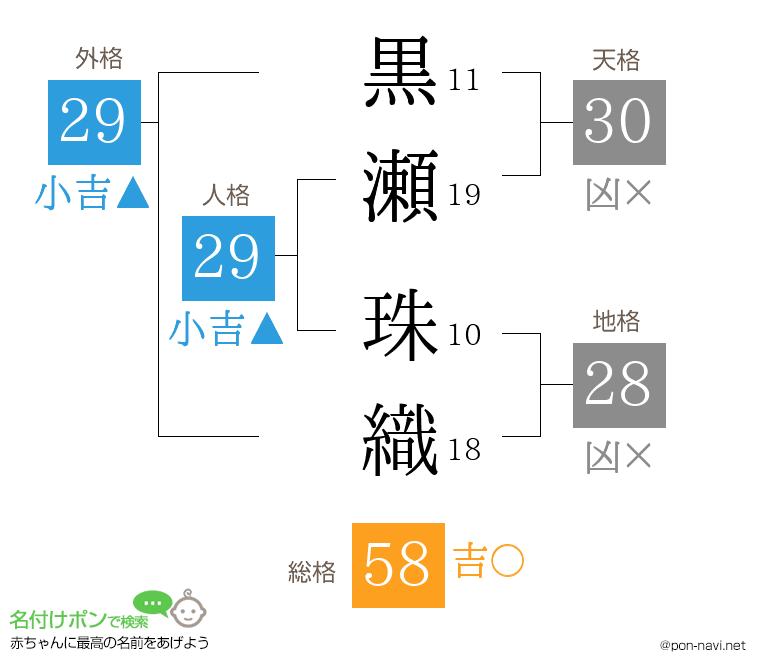 黒瀬 珠織さんの姓名判断結果