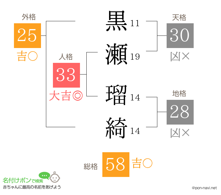 黒瀬 瑠綺さんの姓名判断結果
