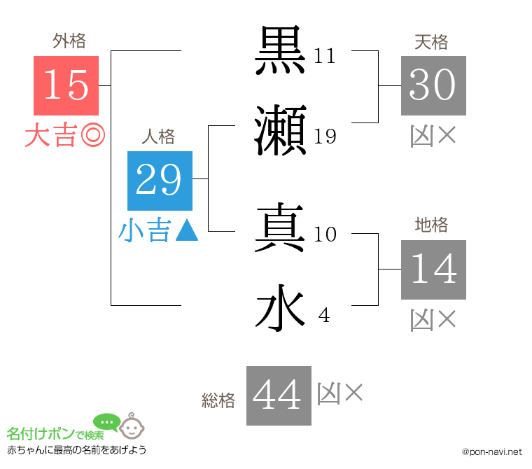 黒瀬 真水さんの姓名判断結果