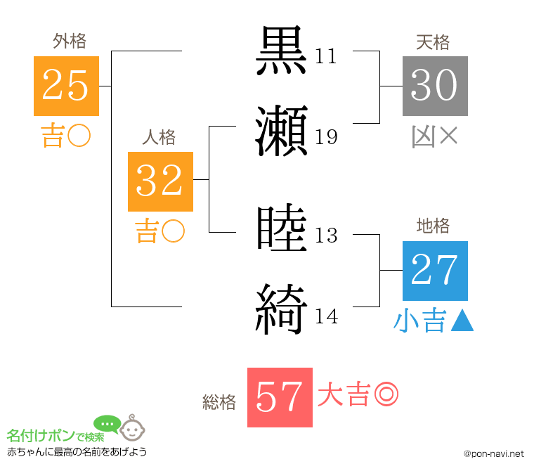 黒瀬 睦綺さんの姓名判断結果