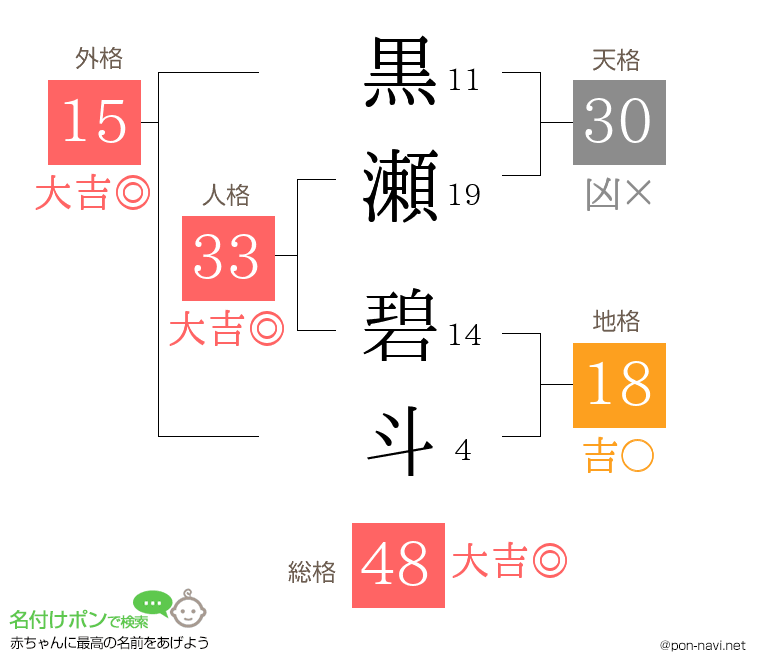 黒瀬 碧斗さんの姓名判断結果