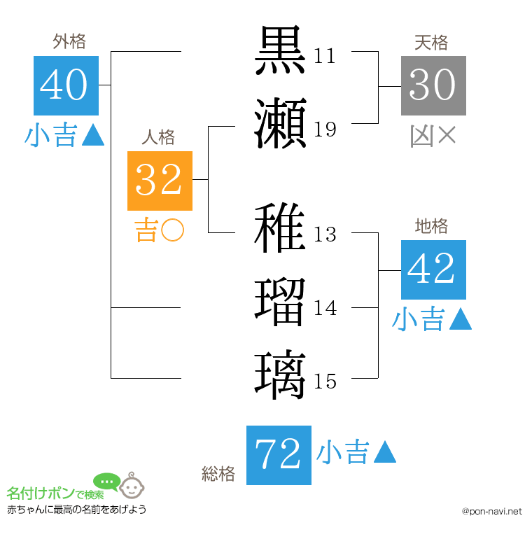 黒瀬 稚瑠璃さんの姓名判断結果