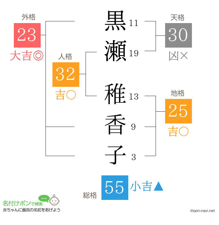 黒瀬 稚香子さんの姓名判断結果