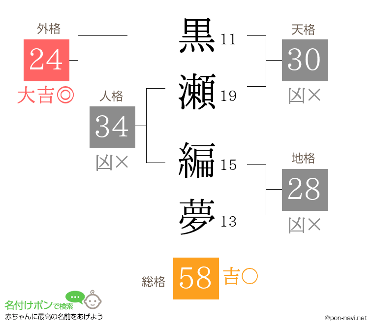 黒瀬 編夢さんの姓名判断結果