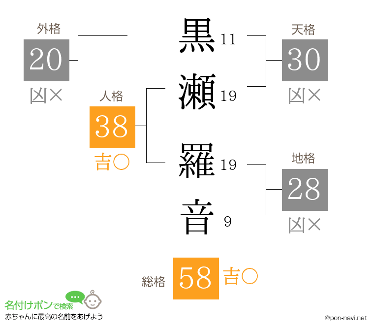 黒瀬 羅音さんの姓名判断結果