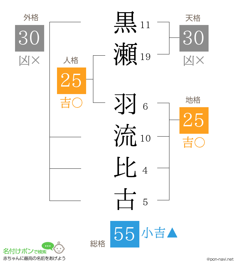 黒瀬 羽流比古さんの姓名判断結果