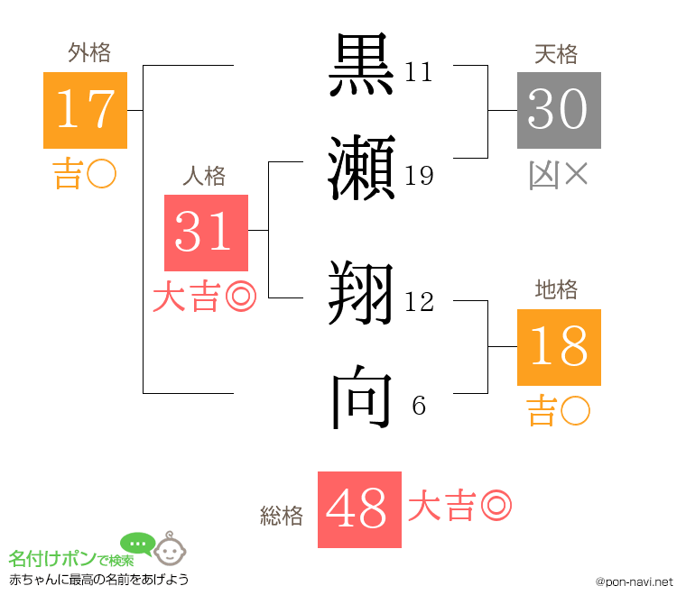 黒瀬 翔向さんの姓名判断結果