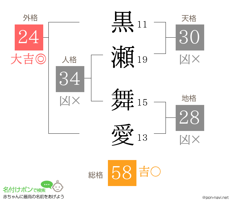 黒瀬 舞愛さんの姓名判断結果