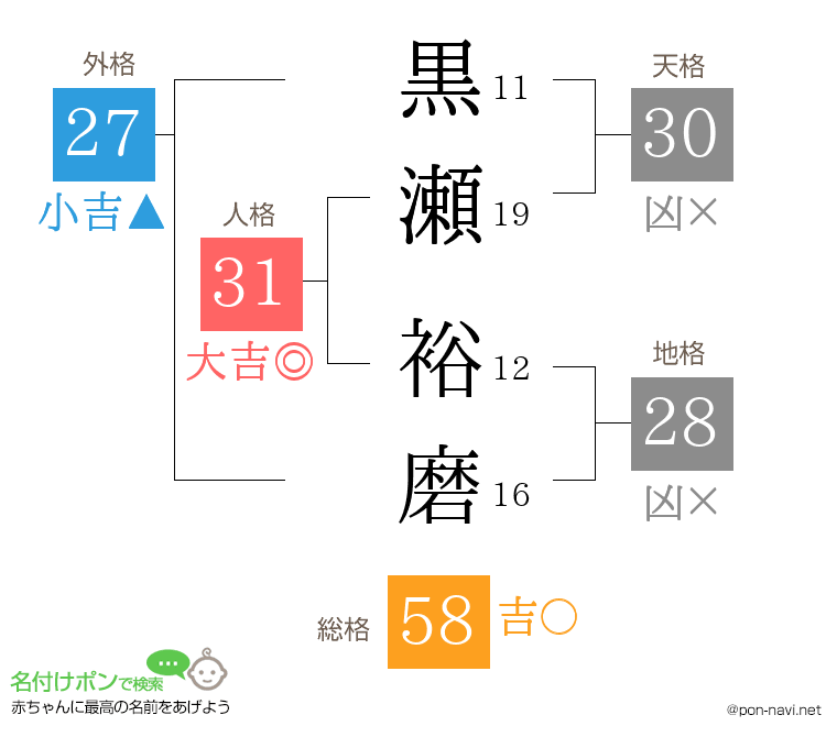 黒瀬 裕磨さんの姓名判断結果