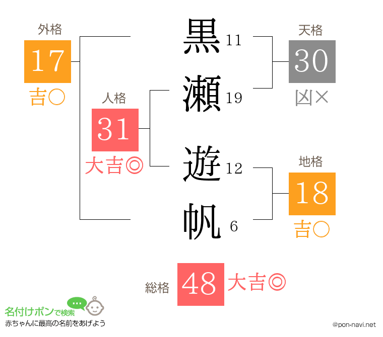黒瀬 遊帆さんの姓名判断結果