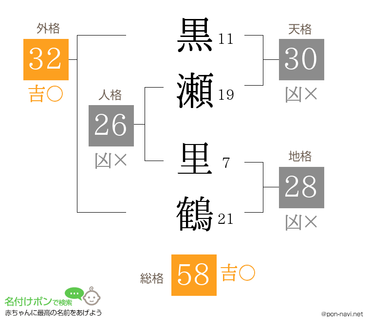 黒瀬 里鶴さんの姓名判断結果