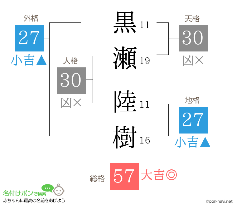 黒瀬 陸樹さんの姓名判断結果