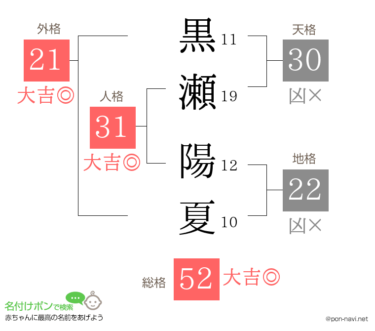黒瀬 陽夏さんの姓名判断結果