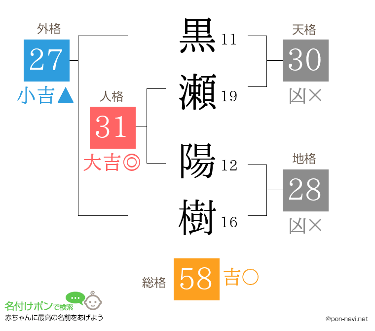 黒瀬 陽樹さんの姓名判断結果