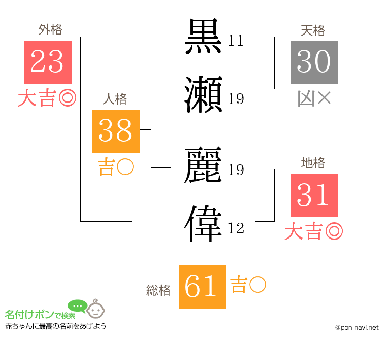 黒瀬 麗偉さんの姓名判断結果