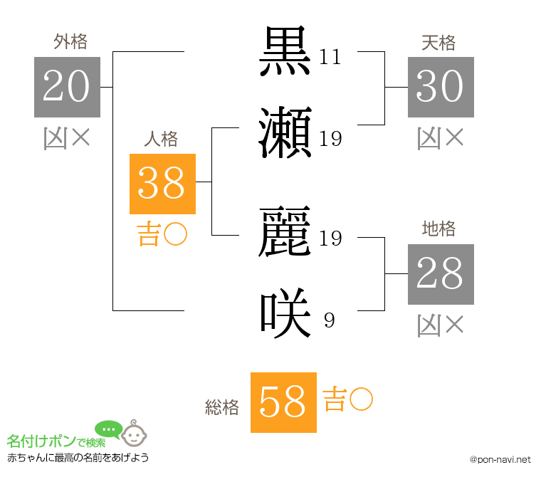 黒瀬 麗咲さんの姓名判断結果