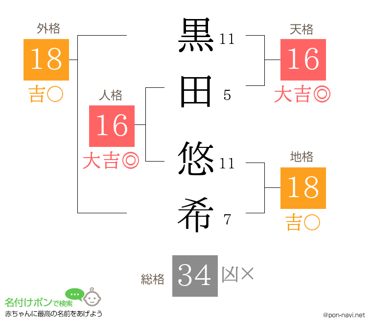 黒田 悠希さんの姓名判断結果
