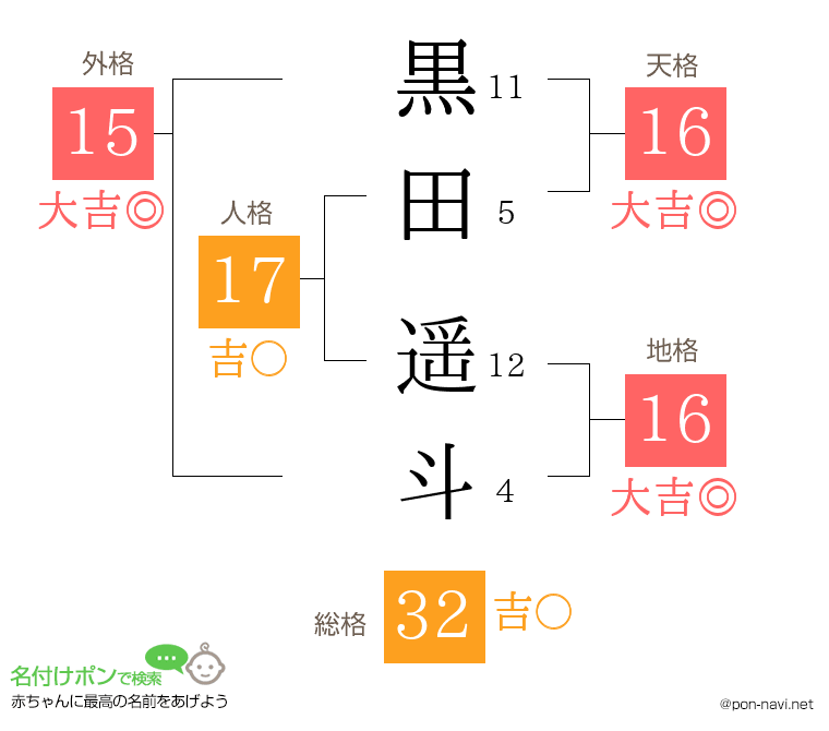 黒田 遥斗さんの姓名判断結果