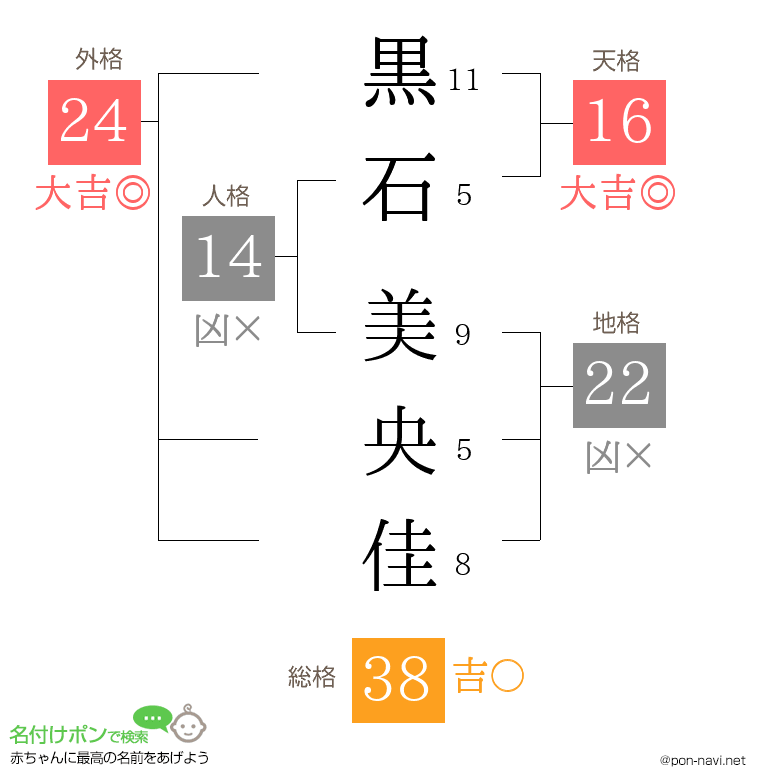 黒石 美央佳さんの姓名判断結果