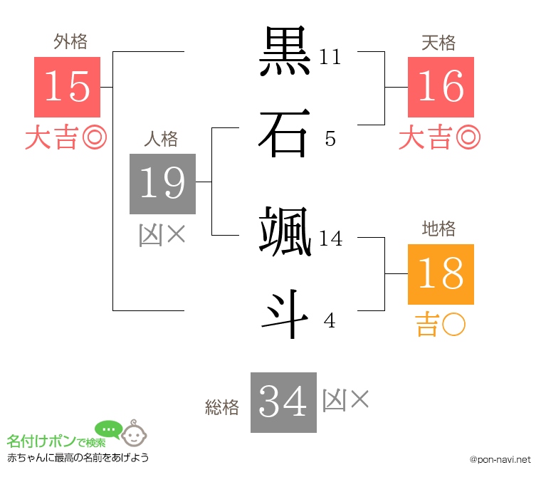 黒石 颯斗さんの姓名判断結果