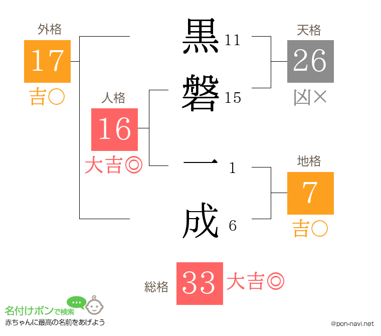 黒磐 一成さんの姓名判断結果